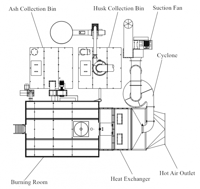 Heating Rice Hull Stove