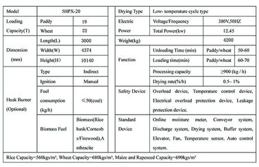 12.45KW Paddy Dryer Machine , 20 Tons Capacity Dual Centrifugal Fan Rice Dryer