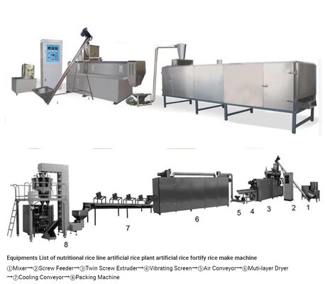 Good price Artificial Rice Milling Machine with 300-400 kg/h Capacity, Food Grade Stainless Steel, and Automatic Temperature Control online